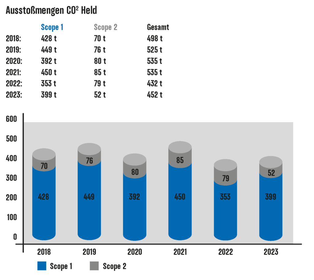 klimabilanz 2023-2024